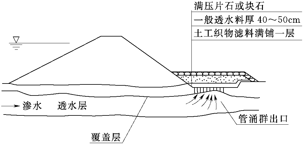 第三节 管涌抢护